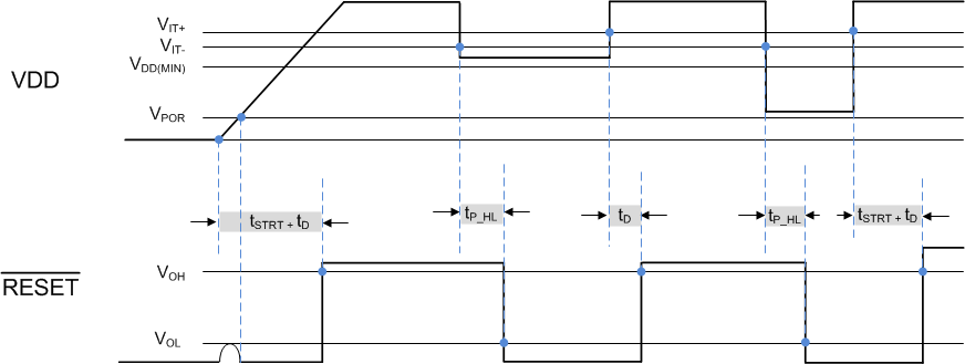 TPS3840-Q1 TD-TPS3840PL-Rev4.gif