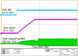 TPS61390 tc05_startup_1mA_SLVSEL7.gif