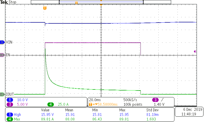 TPS2HB16-Q1 bulb_inrush_dualch.png