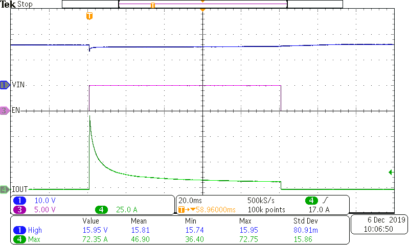 TPS2HB16-Q1 hot_temp_bulb_dualch.png