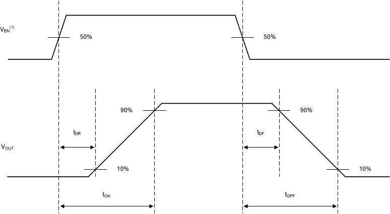 TPS2HB16-Q1 switch_char_def_TPS1HBxx.gif