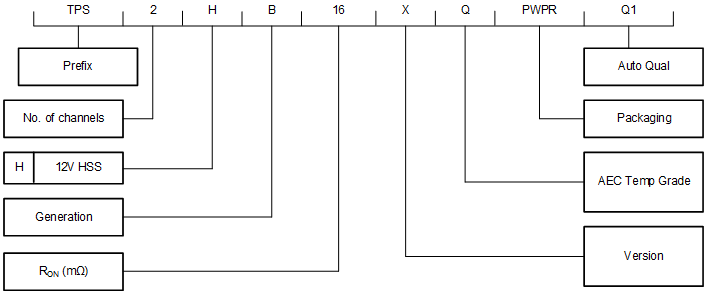 TPS2HB50-Q1 device_opt_TPS2HB16.gif