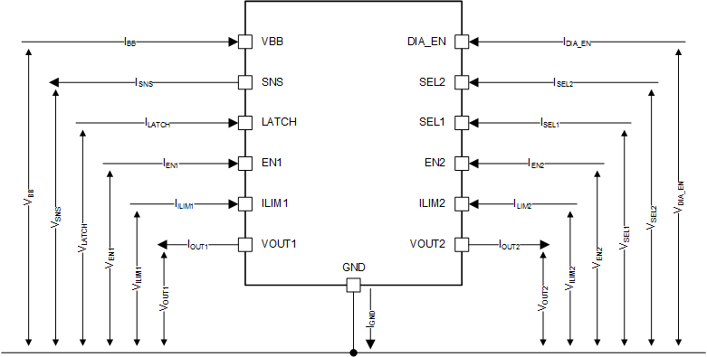 TPS2HB50-Q1 parameter_def.gif