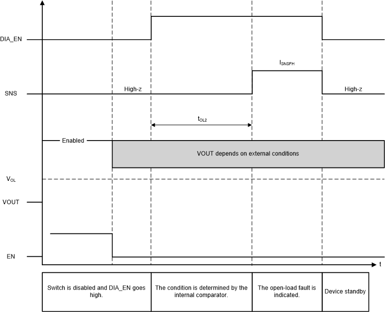 TPS2HB50-Q1 timing-diagrams-td-08_TPS1HBxx.gif