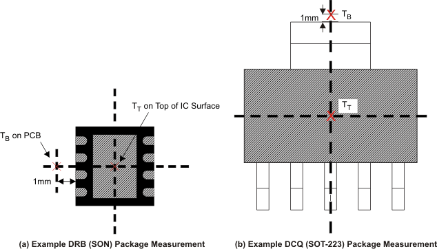 TPS795 ai_measuring_point_bvs350.gif