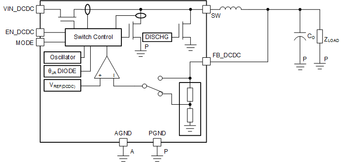 TPS650002-Q1 Fixed-DCDC.gif