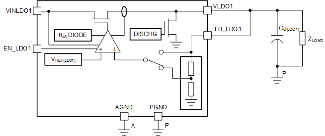 TPS650002-Q1 Fixed-LDO.gif