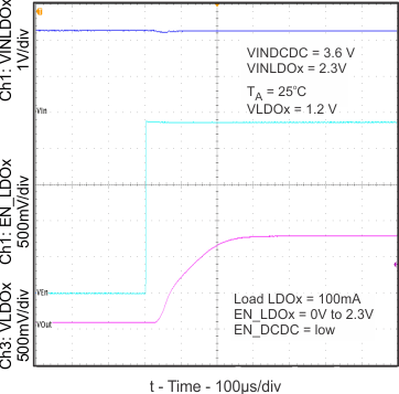 TPS650002-Q1 ldo1_start_time_lvs810.gif