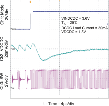 TPS650002-Q1 pfm_to_pwm_lvs810.gif