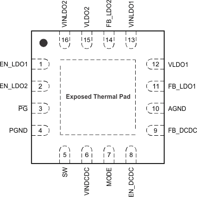 TPS650002-Q1 po_SLVSC45.gif