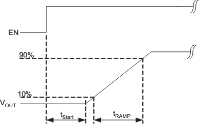 TPS650002-Q1 soft_start_lvs810.gif