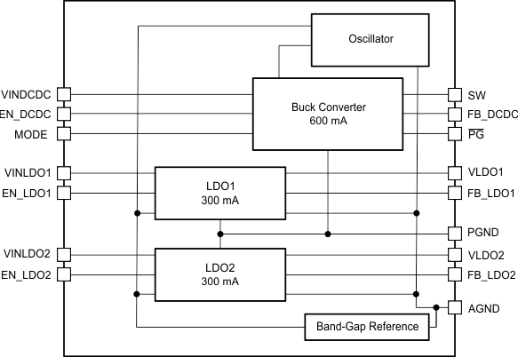 TPS650002-Q1 tps650002-q1-functional-block-diagram.gif