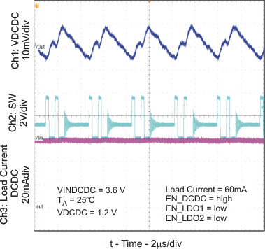 TPS650002-Q1 voripp_pfm_lvs810.gif