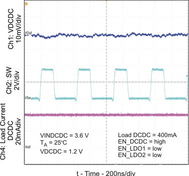 TPS650002-Q1 voripp_pwm_lvs810.gif