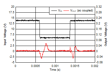 TPS7B81-Q1 D004_line_transient.gif