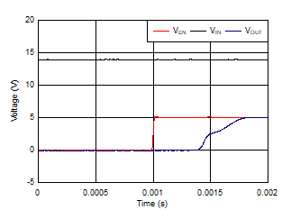 TPS7B81-Q1 D005_startup.gif