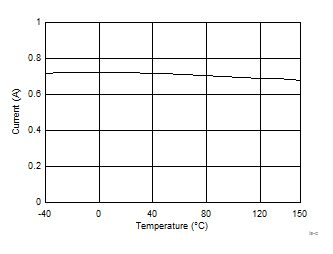 LMR34206-Q1 ls-cl-lmr36006.gif