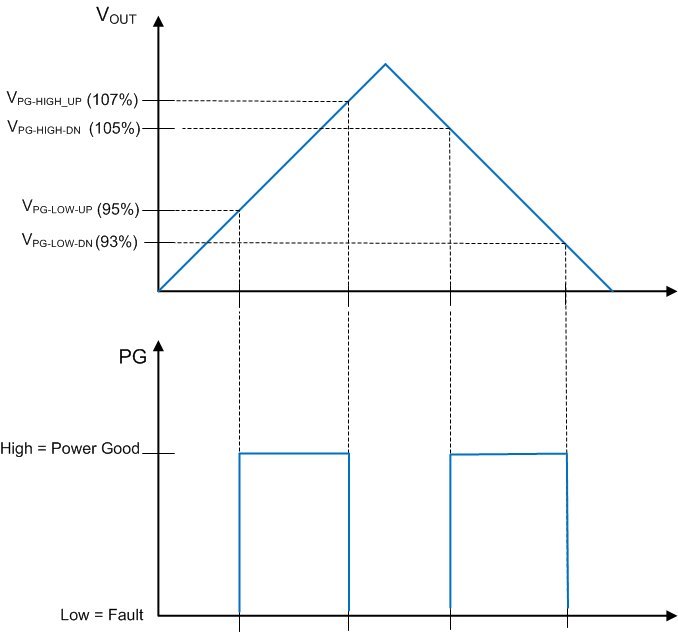 LMR34206-Q1 pgood_plot1.gif