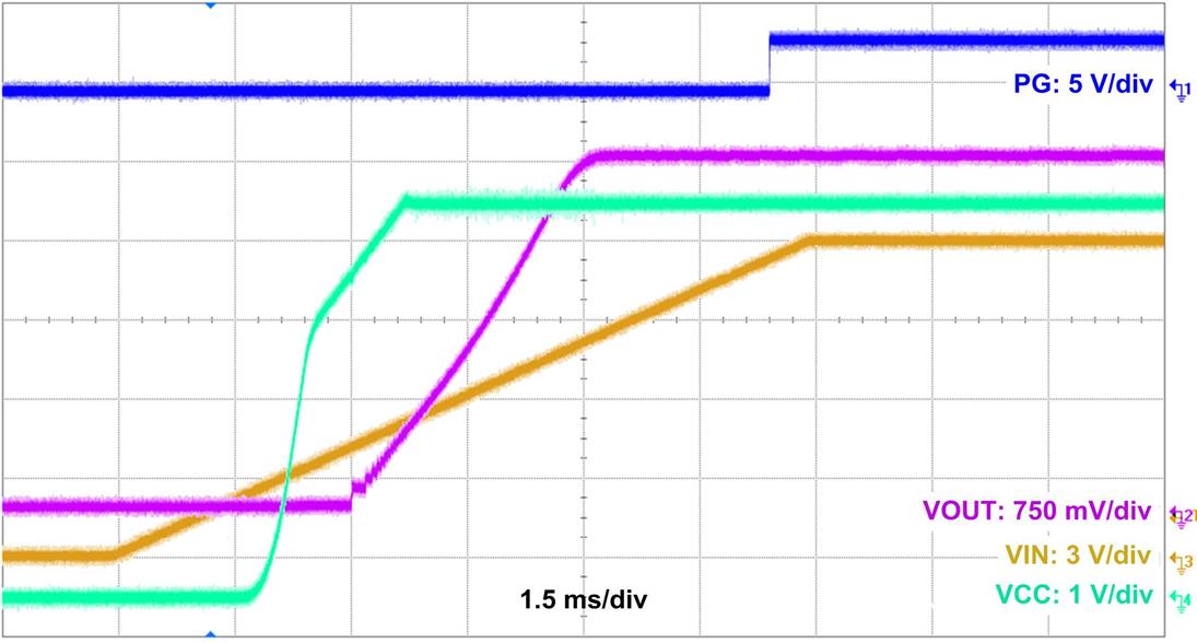 LMR34206-Q1 waveform-03-LMR36015A-12VIN-3P3VOUT-STARTUP-SNVSAY8.jpg