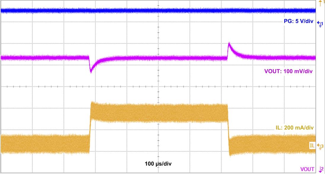 LMR34206-Q1 waveform-08-LMR36006FSC-3P3VOUT-LT-12VIN-300MA-snvsay7.jpg