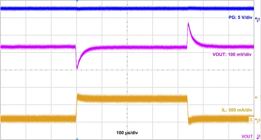 LMR34206-Q1 waveform-09-LMR36006FSC-3p3vout-lt-12vin-600ma-snvsay7.jpg