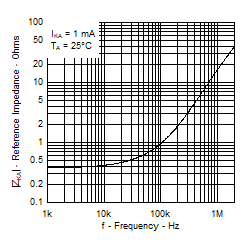 TL431LI-Q1 TL432LI-Q1 D005Zkavsf.gif