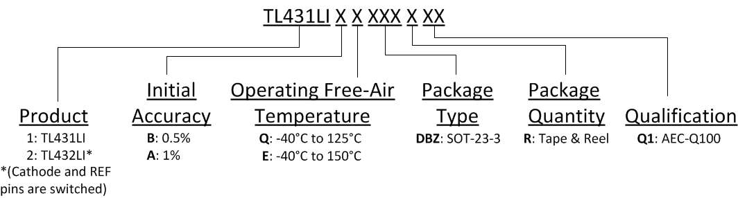 TL431LI-Q1 TL432LI-Q1 TL431LIDecoder.gif