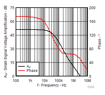 ATL431LI-Q1 ATL432LI-Q1 D000gainphase.gif