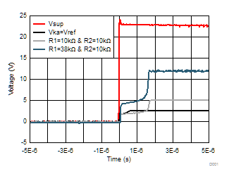 ATL431LI-Q1 ATL432LI-Q1 D001_tlz431.gif