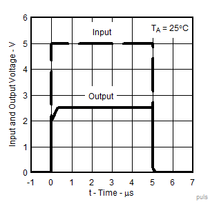 ATL431LI-Q1 ATL432LI-Q1 pulseresponse.gif