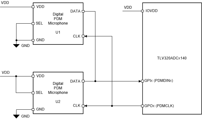 TLV320ADC3140 digmic-01-adc5140-sbas892.gif