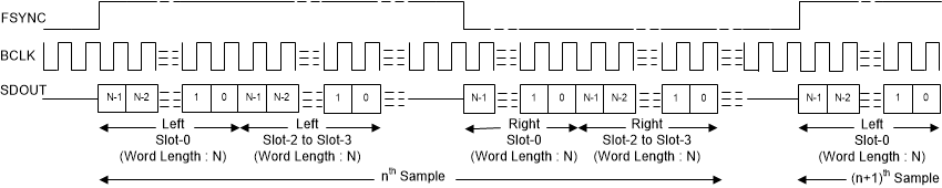 TLV320ADC3140 lj-01-adc5140-sbas892.gif