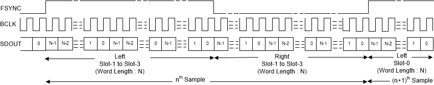 TLV320ADC3140 lj-03-adc5140-sbas892.gif