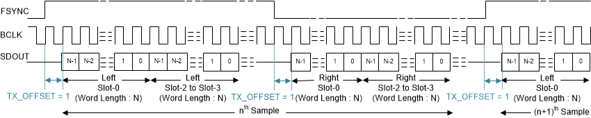 TLV320ADC3140 lj-04-adc5140-sbas892.gif