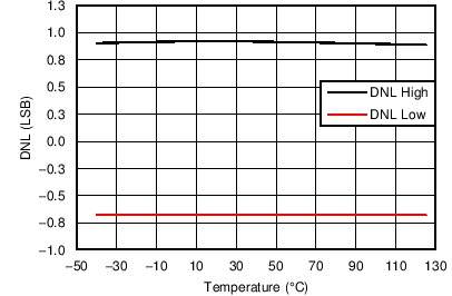 UCD90160 C002_SLVSAC8.png