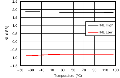 UCD90160 C003_SLVSAC8.png