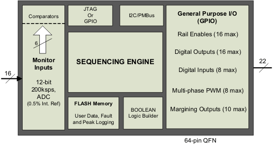 UCD90160 block_diagram_lvsac8.gif