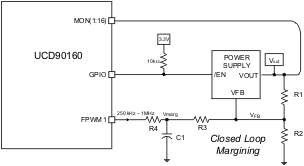 UCD90160 closed_loop_lvsac8.gif