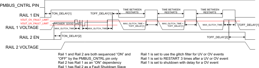 UCD90160 seq_fault_t_lvs966.gif