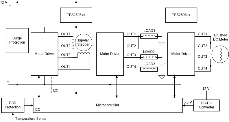 TPS2596 System-Examples-Appliances.gif