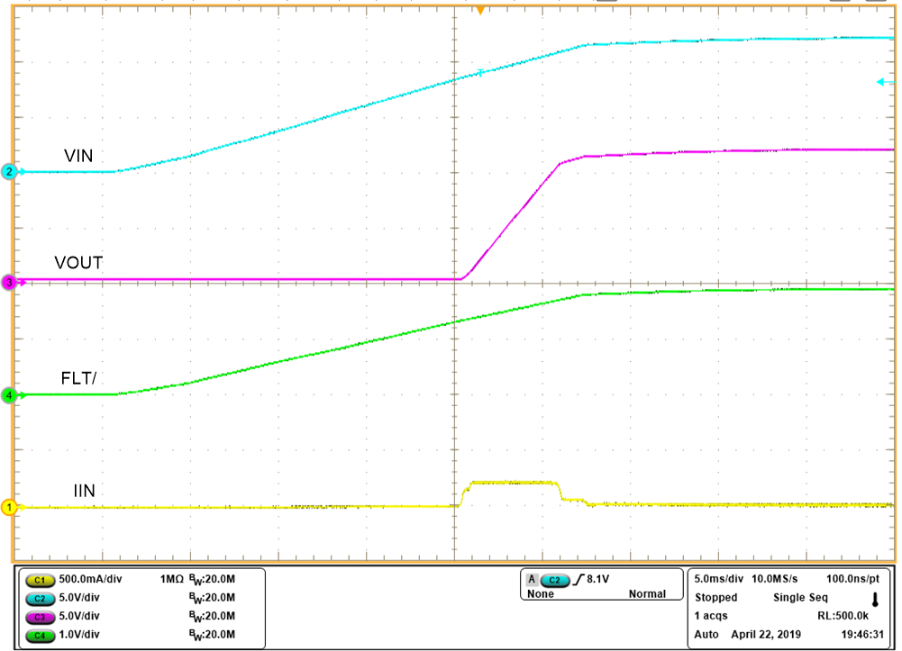 TPS2596 Waveform-Apps-section-2.png