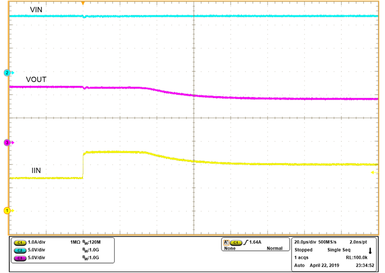 TPS2596 Waveform-CL-Load-Step.png