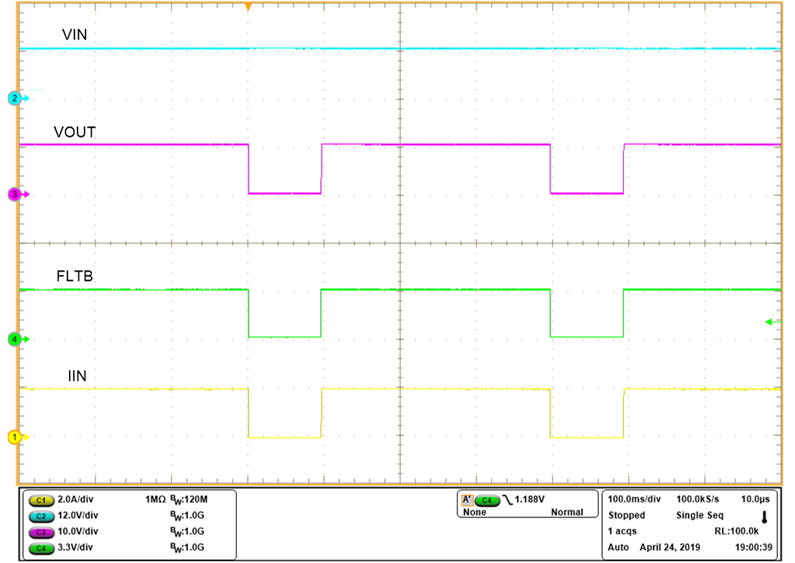 TPS2596 Waveform-CL-TSD-Auto-retry.png