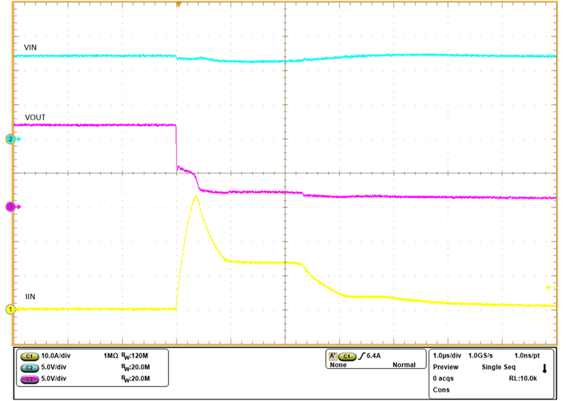 TPS2596 Waveform-Hotshort-while-ON-zoomed.png