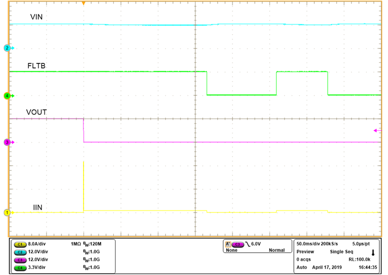 TPS2596 Waveform-Hotshort-while-ON.png