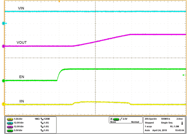 TPS2596 Waveform-Inrush-dVdt-limited.png