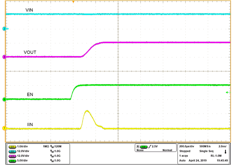 TPS2596 Waveform-Inrush-no-dVdt-control.png