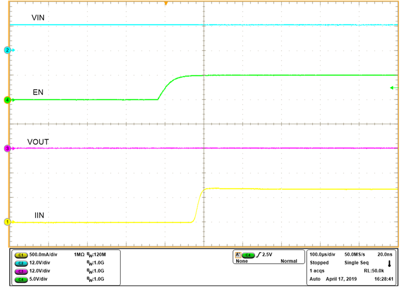 TPS2596 Waveform-Power-up-into-short-zoomed.png