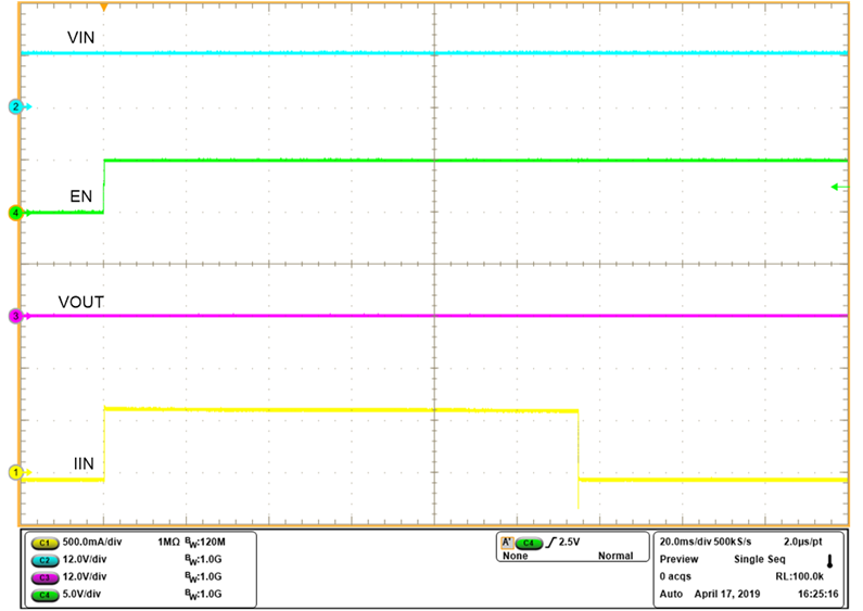 TPS2596 Waveform-Power-up-into-short.png