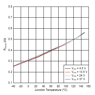 DRV8876 D005_SLVSDS7.gif